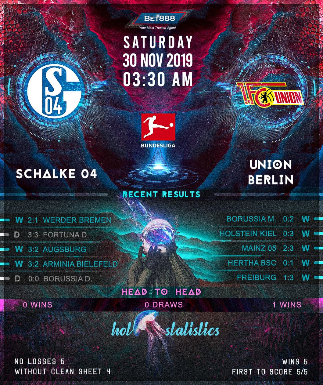 Schalke 04 vs Union Berlin﻿ 30/11/19