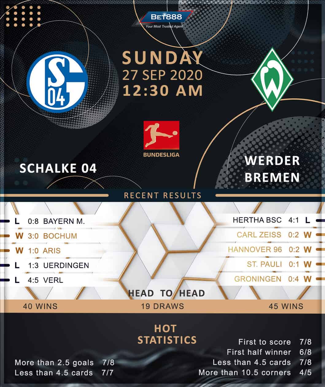 Schalke 04 vs Werder Bremen﻿ 27/09/20