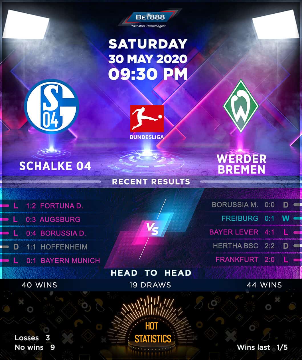 Schalke 04 vs Werder Bremen﻿ 30/05/20