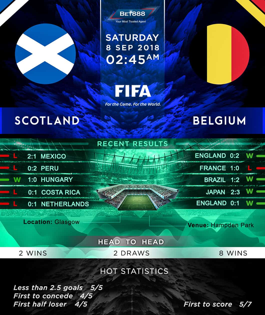 Scotland vs Belgium 08/09/18