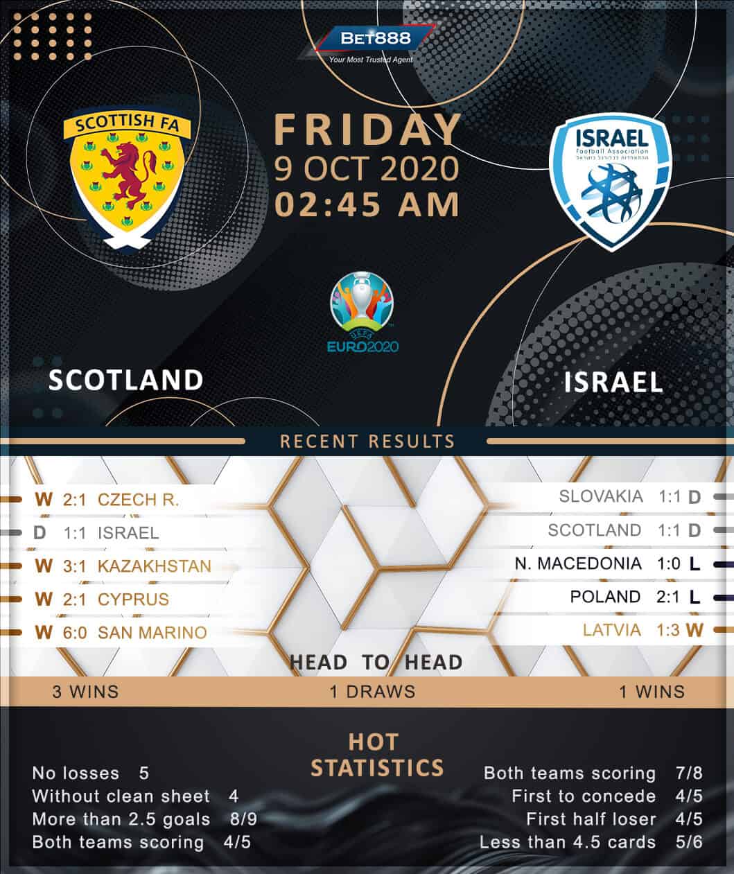 Scotland vs Israel﻿ 09/10/20