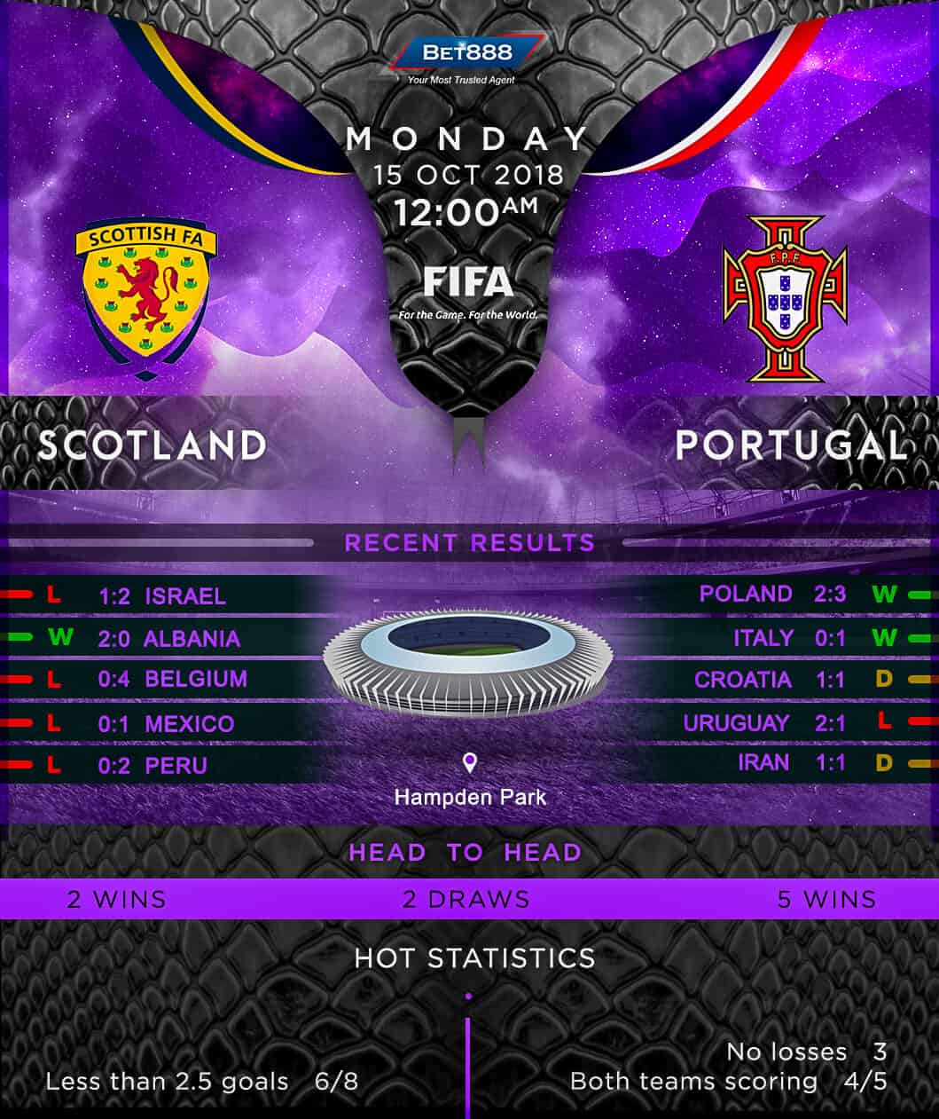 Scotland vs Portugal 15/10/18