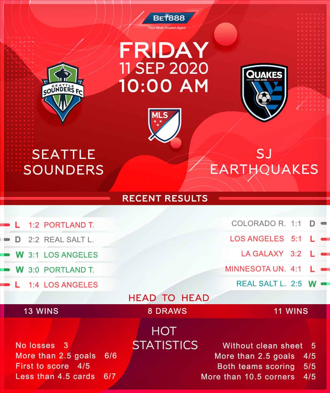 Seattle Sounders vs San Jose Earthquakes 11/09/20