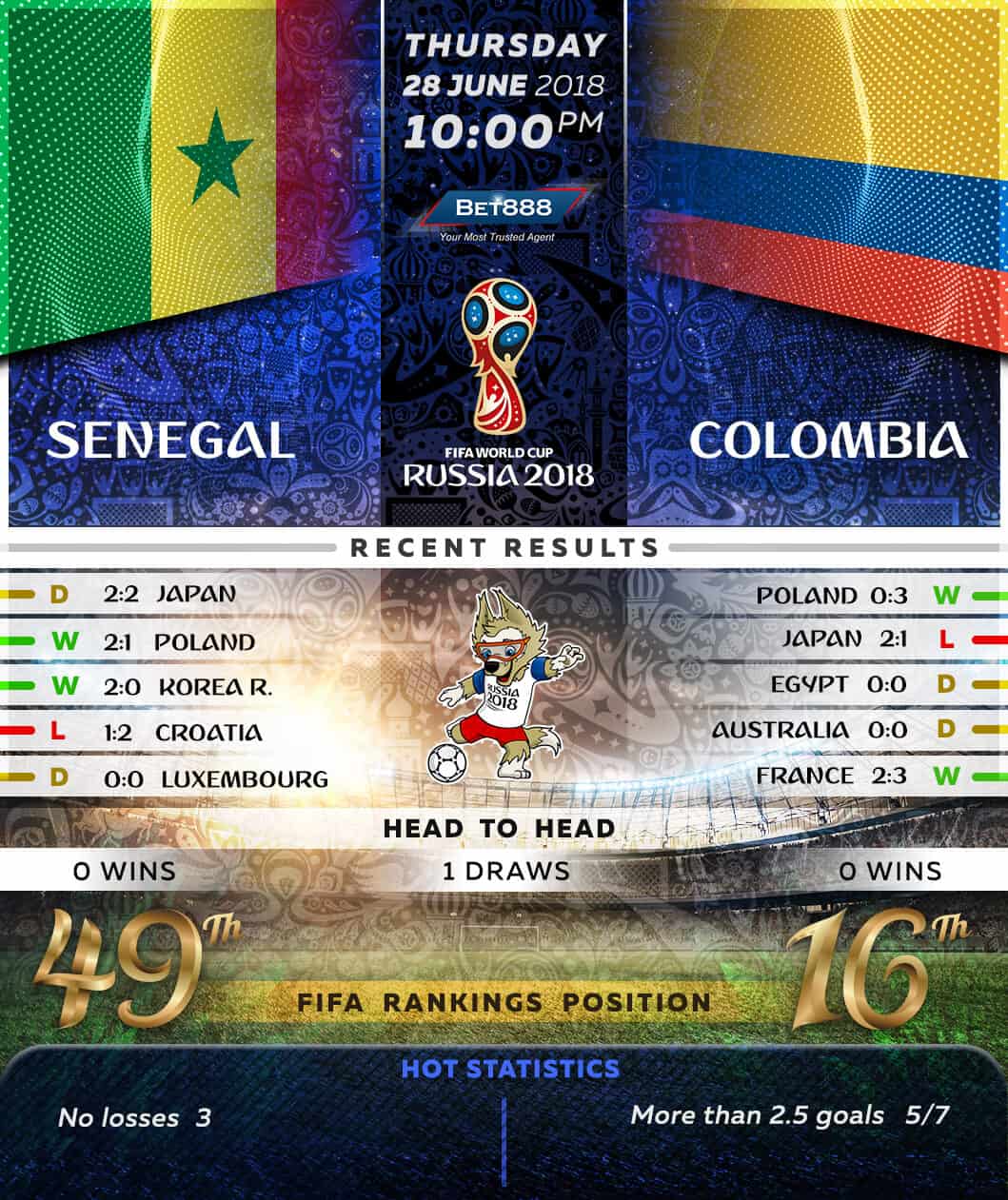 Senegal vs Colombia 28/06/18