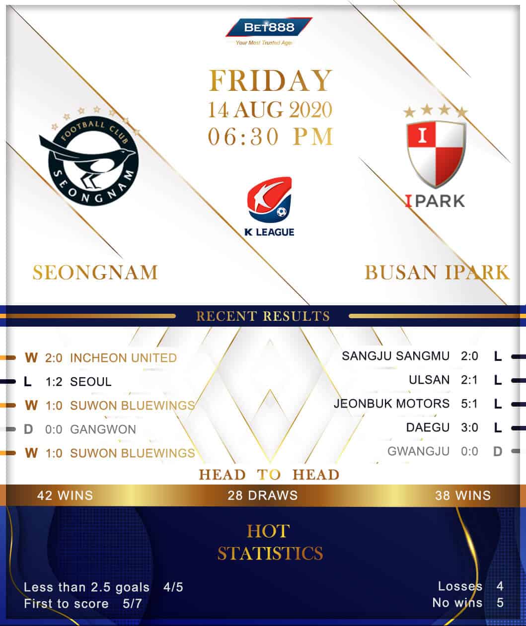 Seongnam FC vs Busan IPark 14/08/20