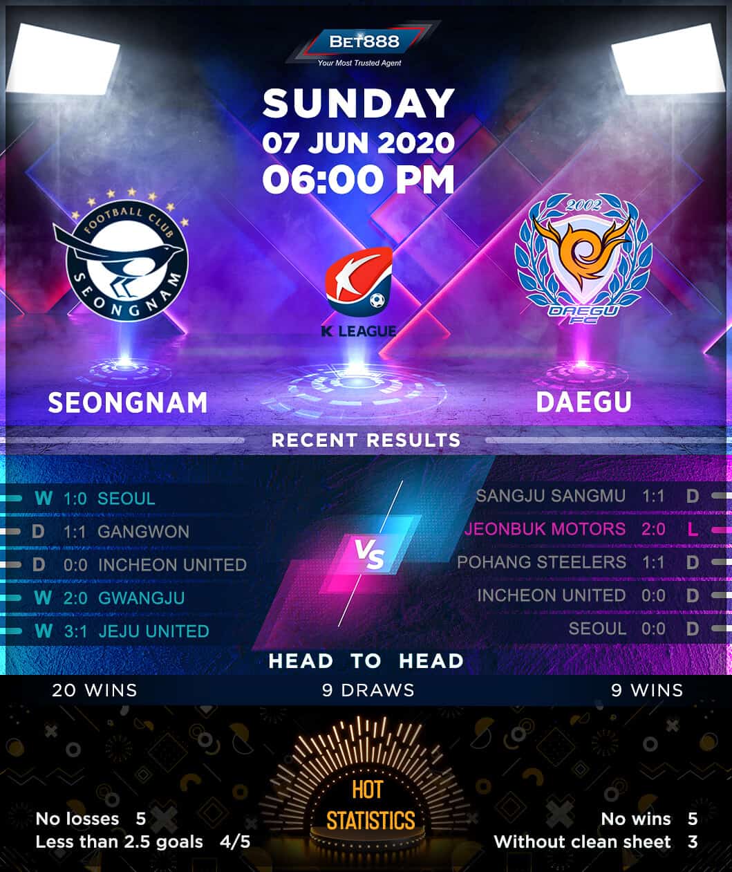 Seongnam vs Daegu 07/06/20