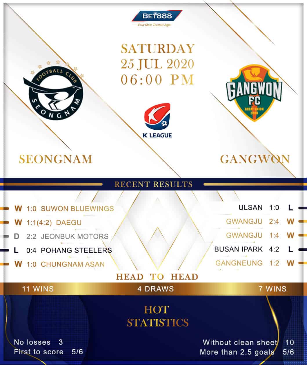 Seongnam vs Gangwon 25/07/20