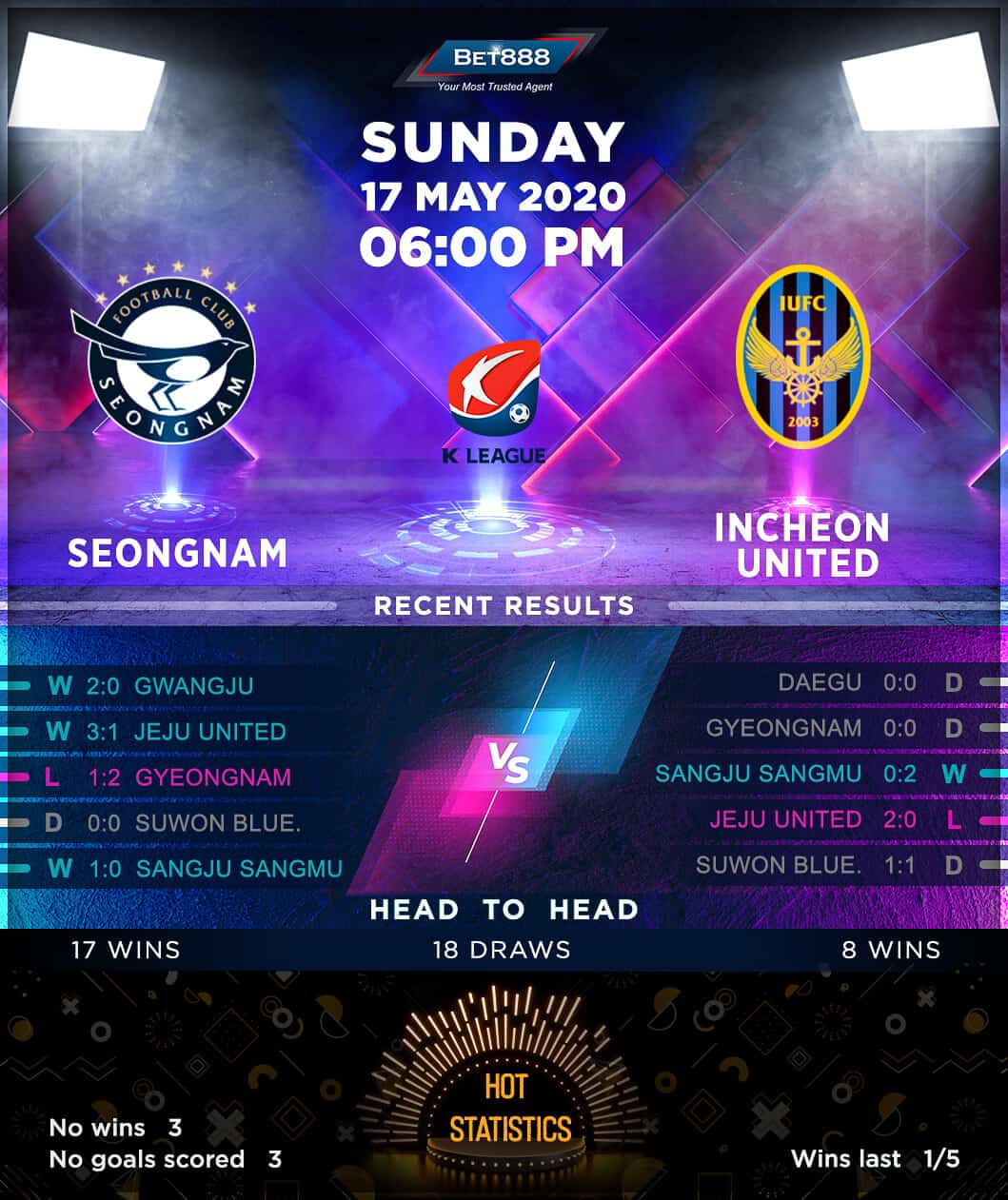 Seongnam vs Incheon United﻿ 17/05/20