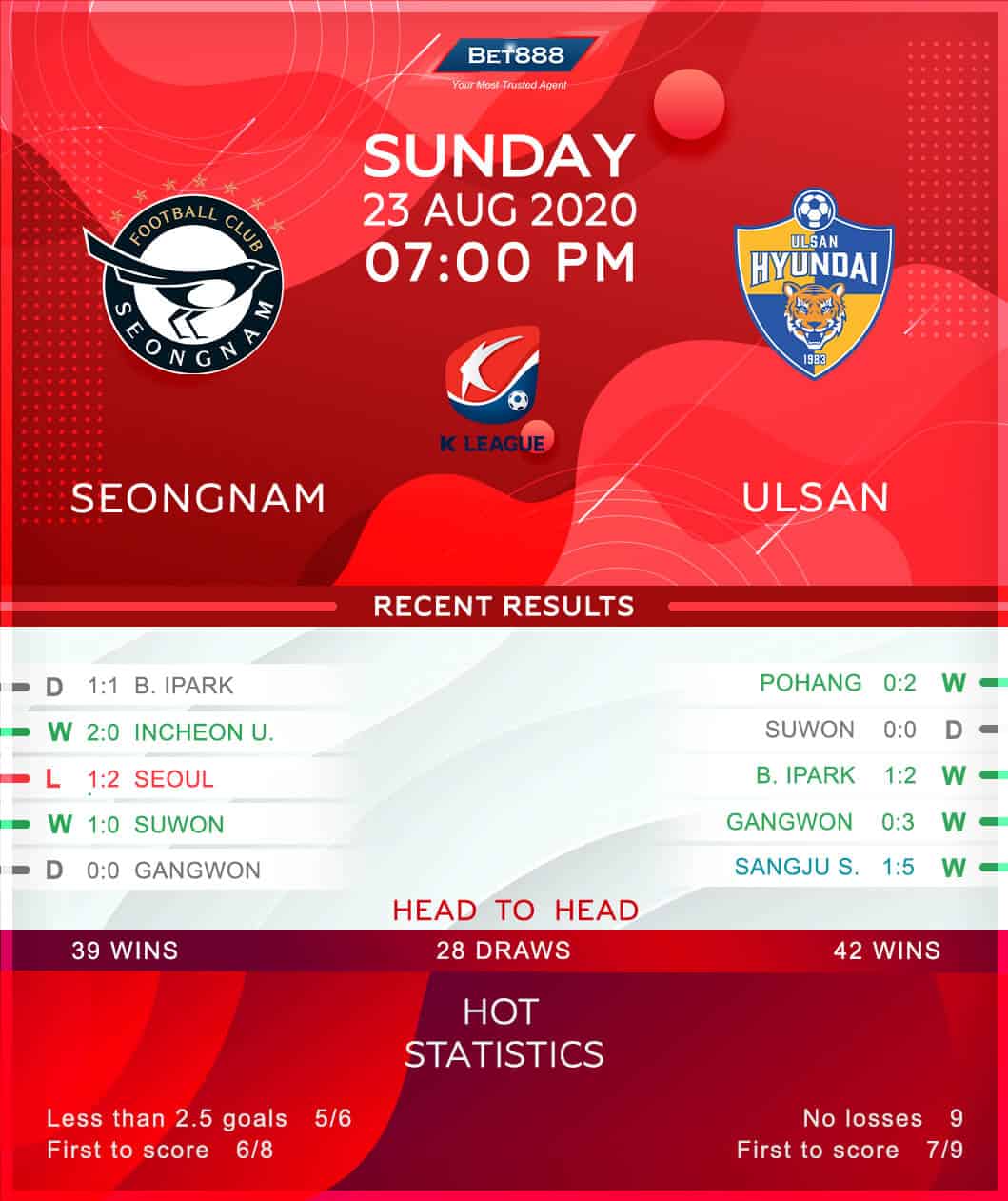 Seongnam vs Ulsan Hyundai 23/08/20