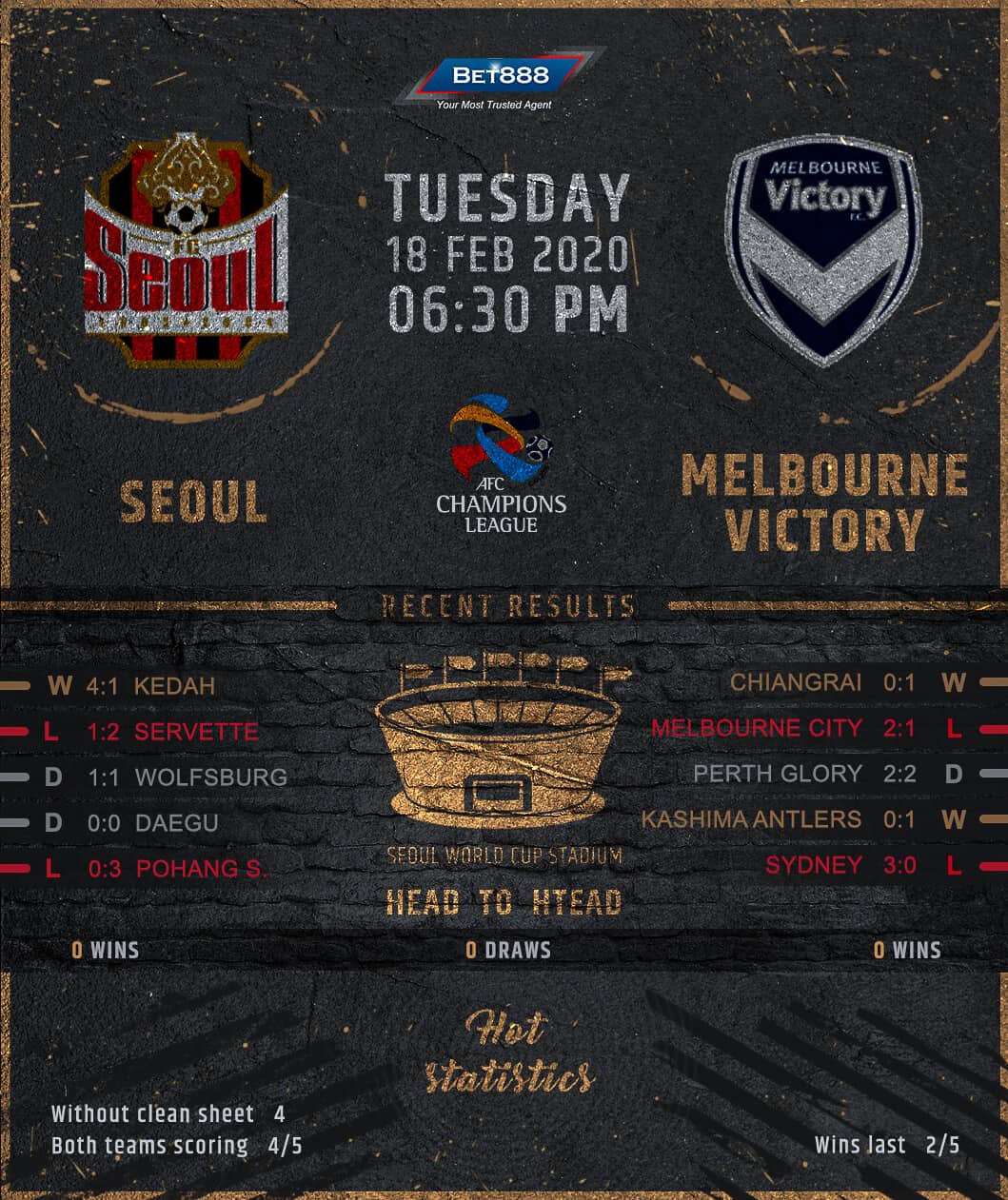 Seoul vs Melbourne Victory﻿ 18/02/20