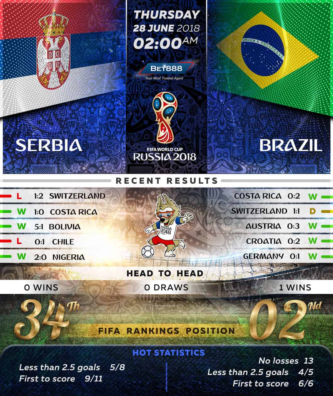 Serbia vs Brazil 28/06/18