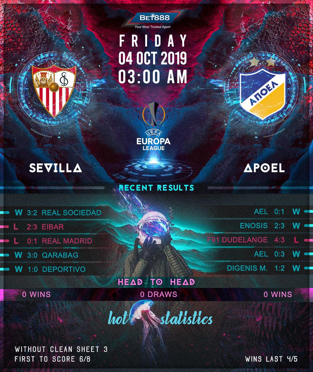 Sevilla vs APOEL﻿ 04/10/19