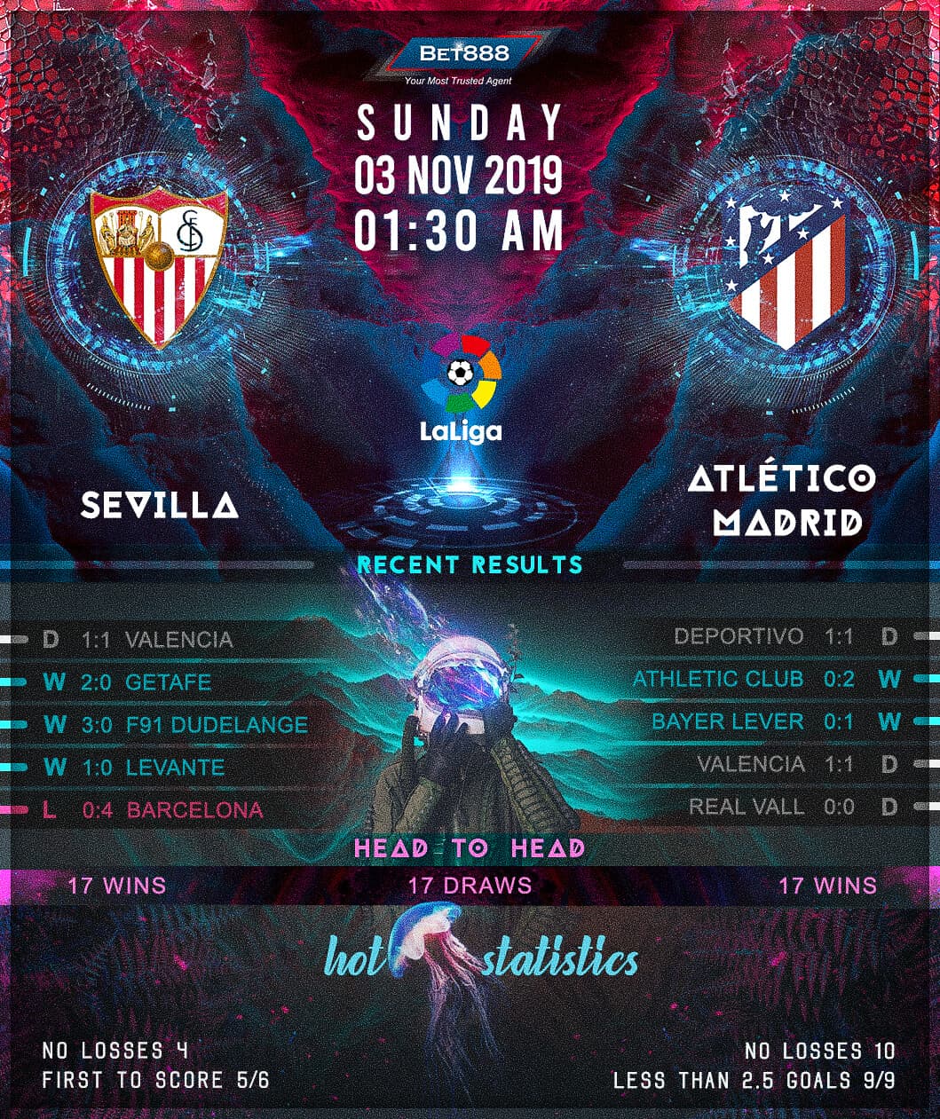 Sevilla vs Atletico Madrid﻿ 03/11/19
