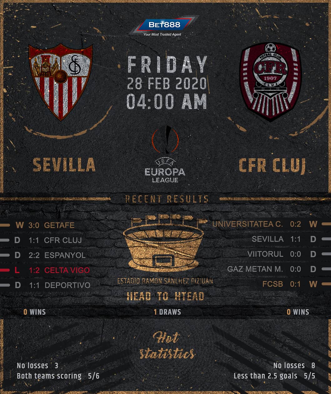 Sevilla vs CFR Cluj﻿ 28/02/20