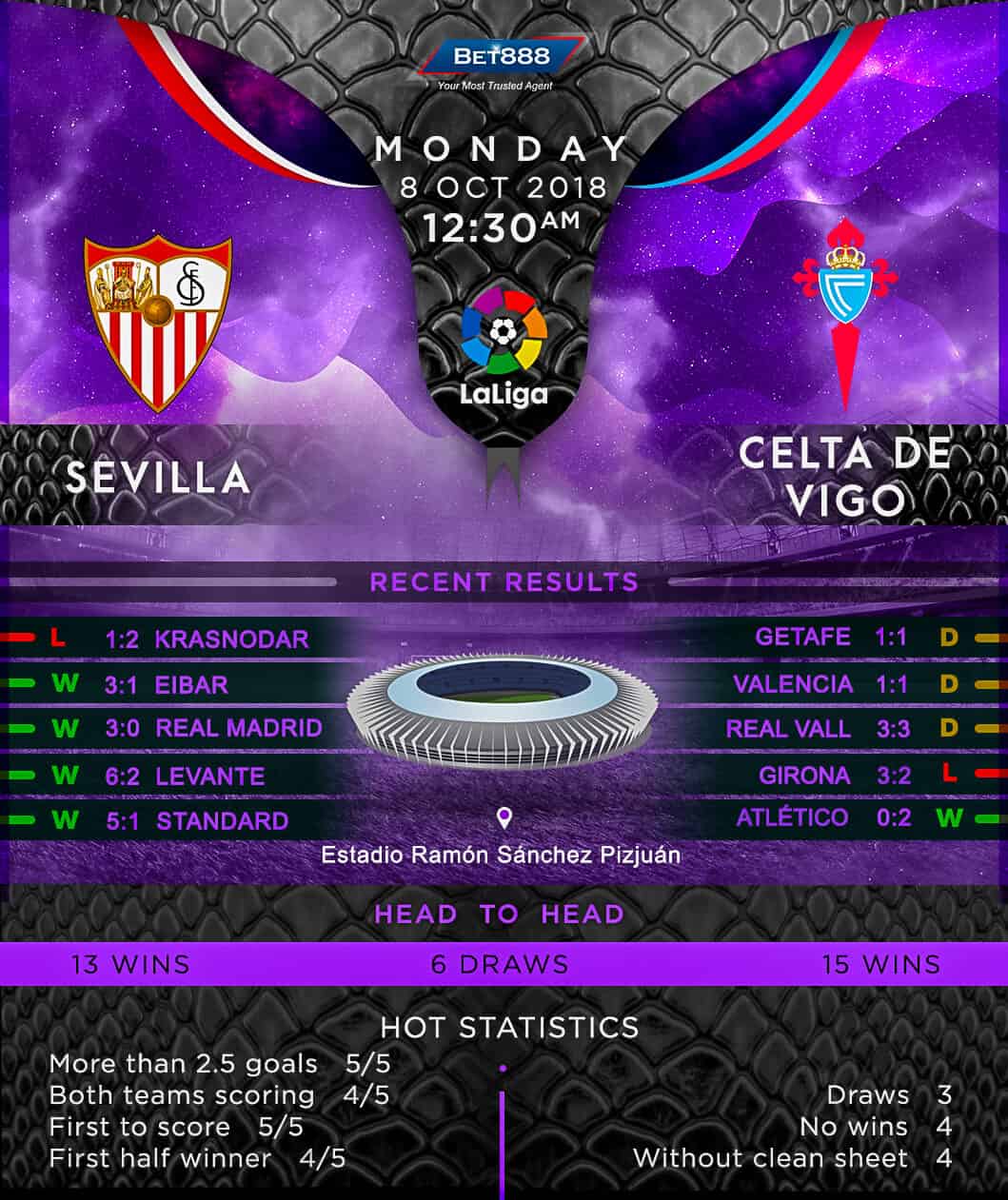 Sevilla vs Celta Vigo 08/10/18