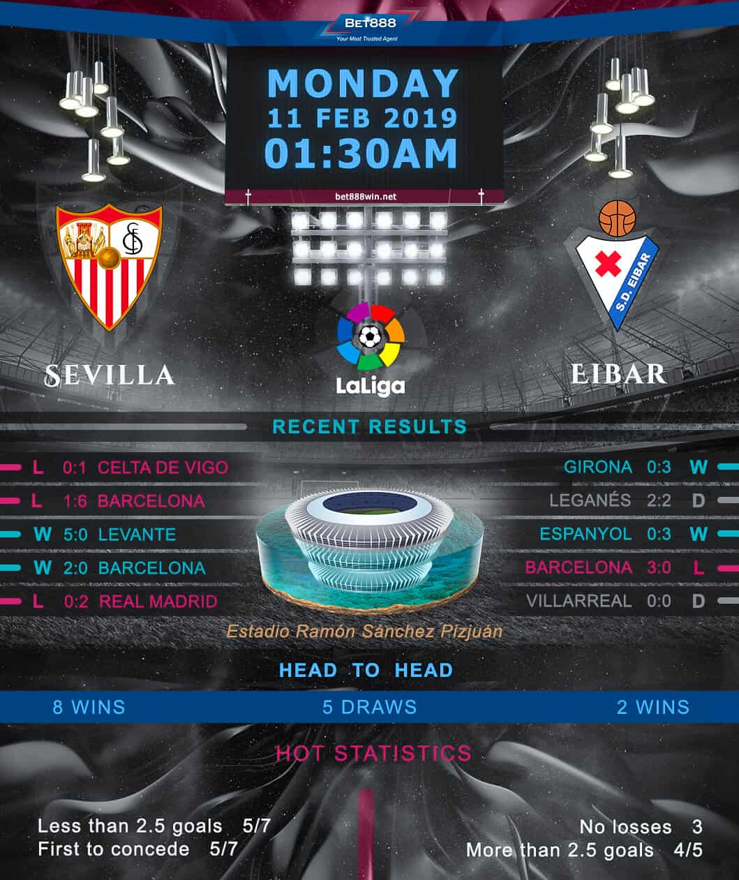 Sevilla vs Eibar﻿ 11/02/19