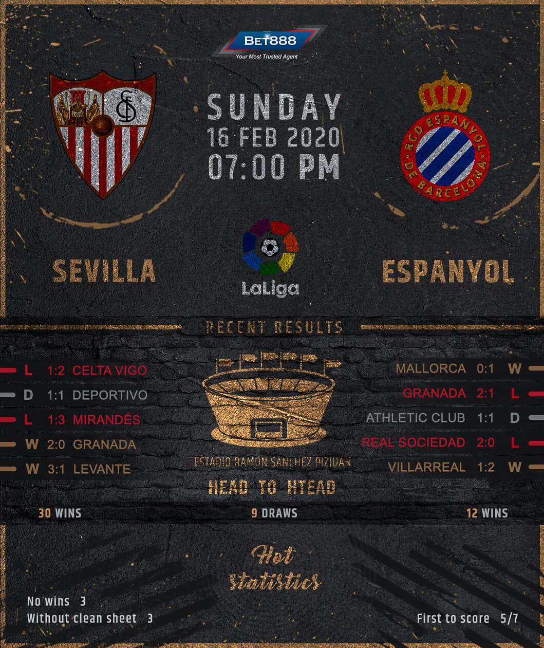 Sevilla vs Espanyol﻿ 16/02/20