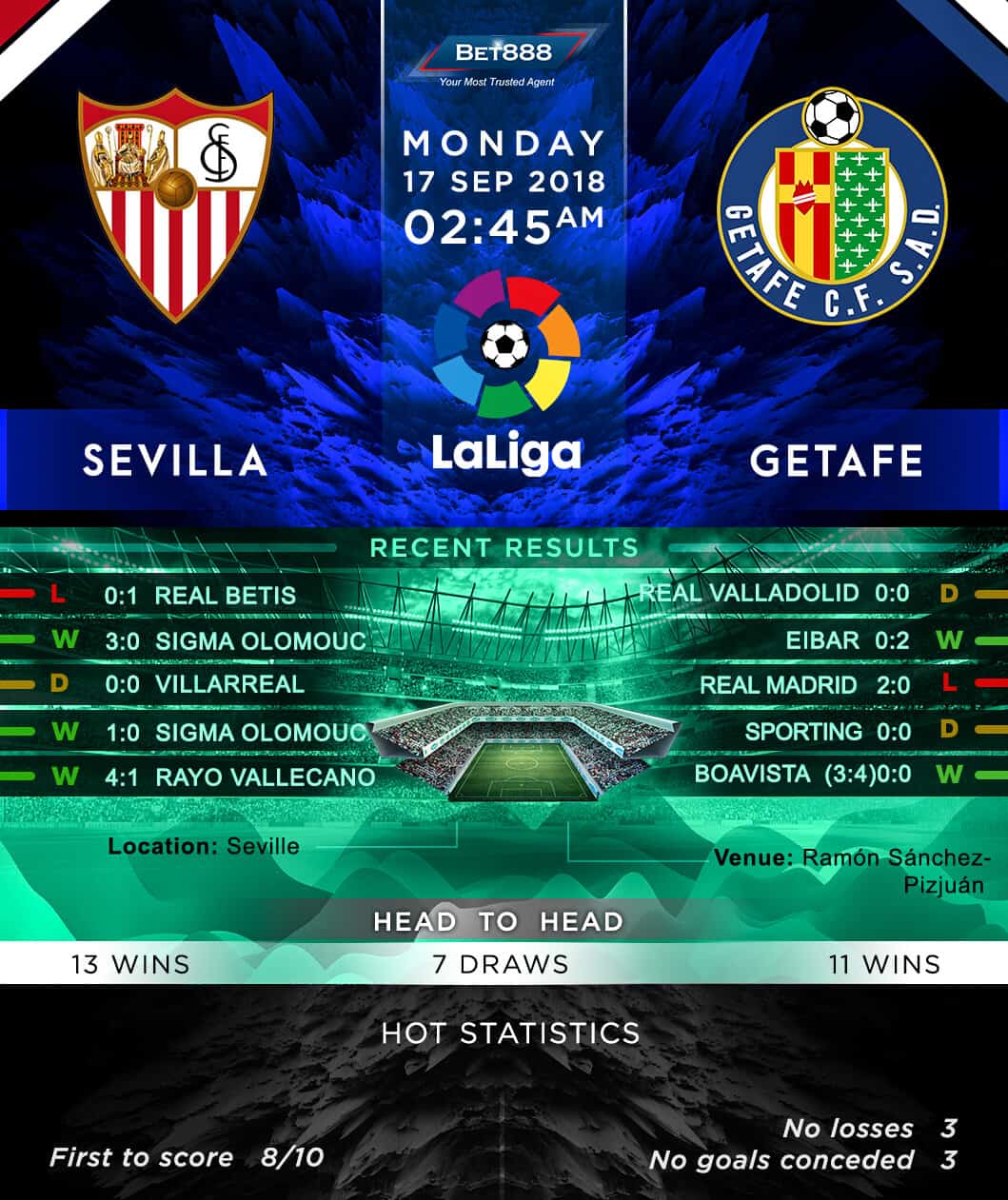Sevilla vs Getafe 17/09/18