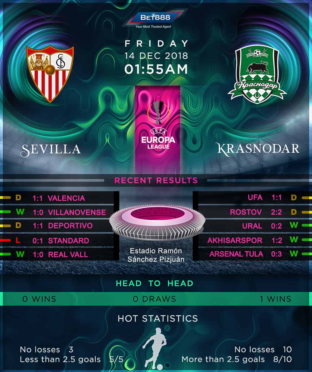 Sevilla vs Krasnodar 14/12/18