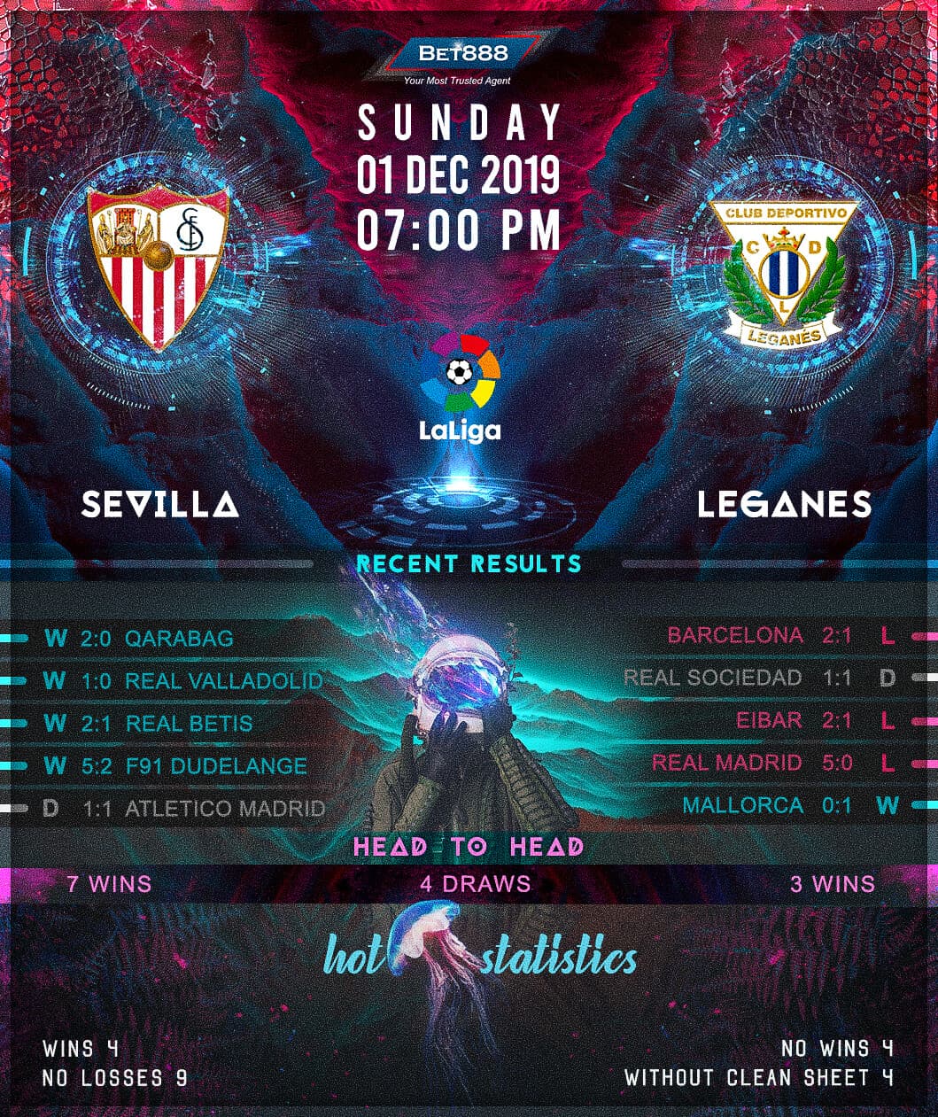 Sevilla vs Leganes﻿ 01/12/19