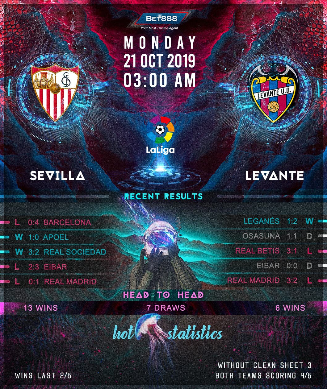 Sevilla vs Levante﻿ 21/10/19