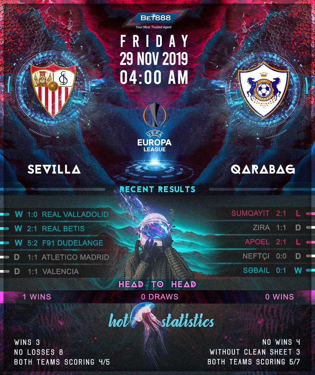 Sevilla vs Qarabag 29/11/19