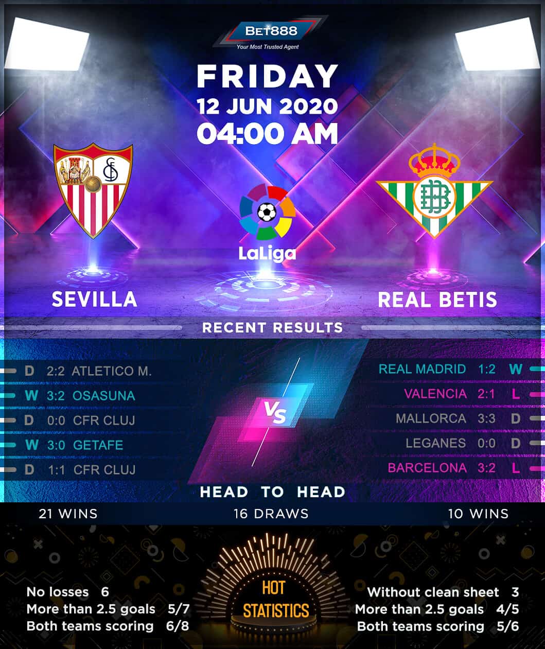 Sevilla vs Real Betis 12/06/20