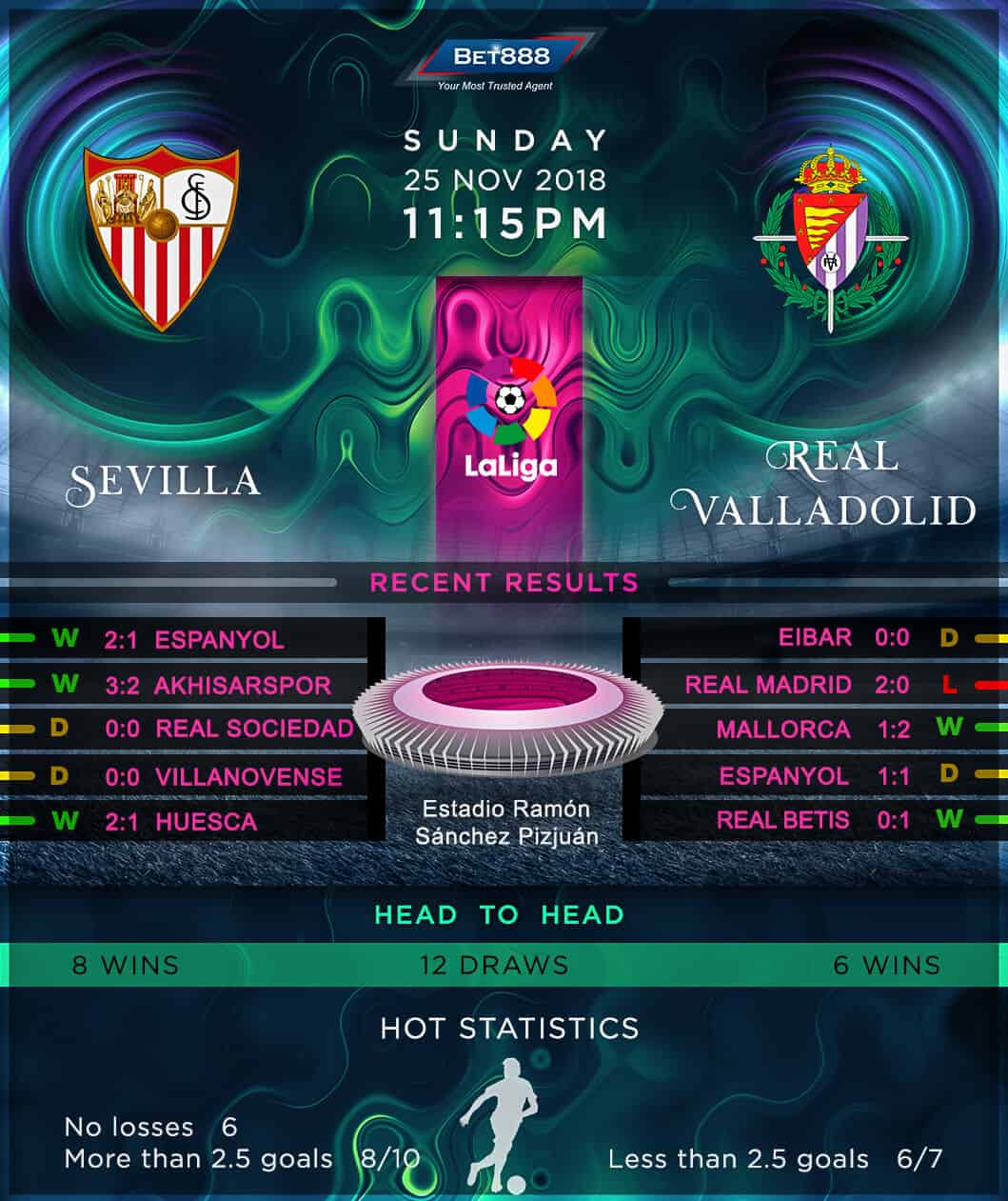 Sevilla vs Valladolid 25/11/18