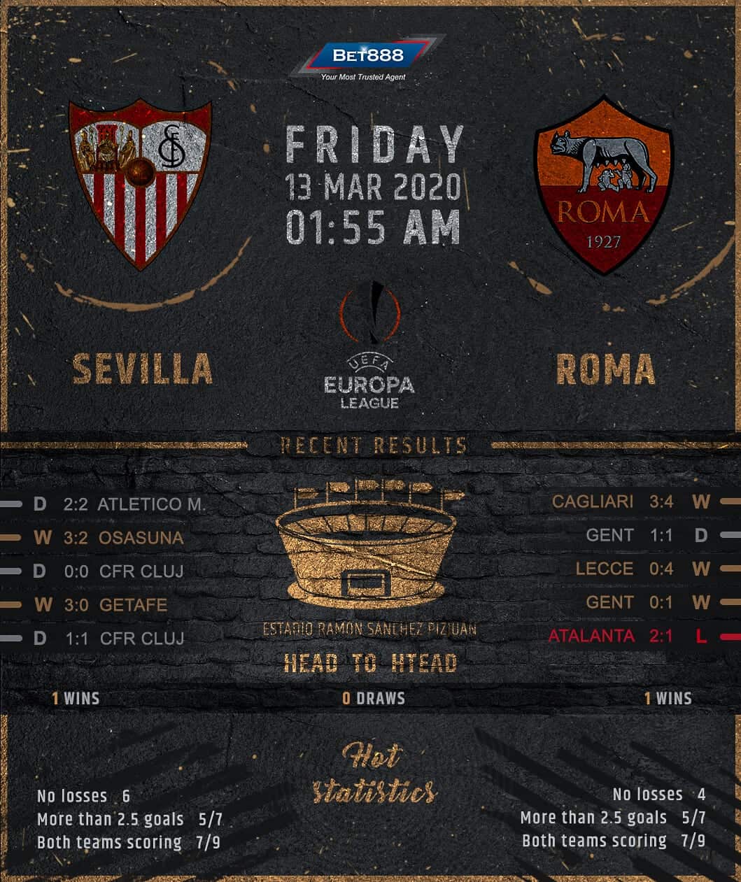 Sevilla vs Roma﻿ 13/03/20