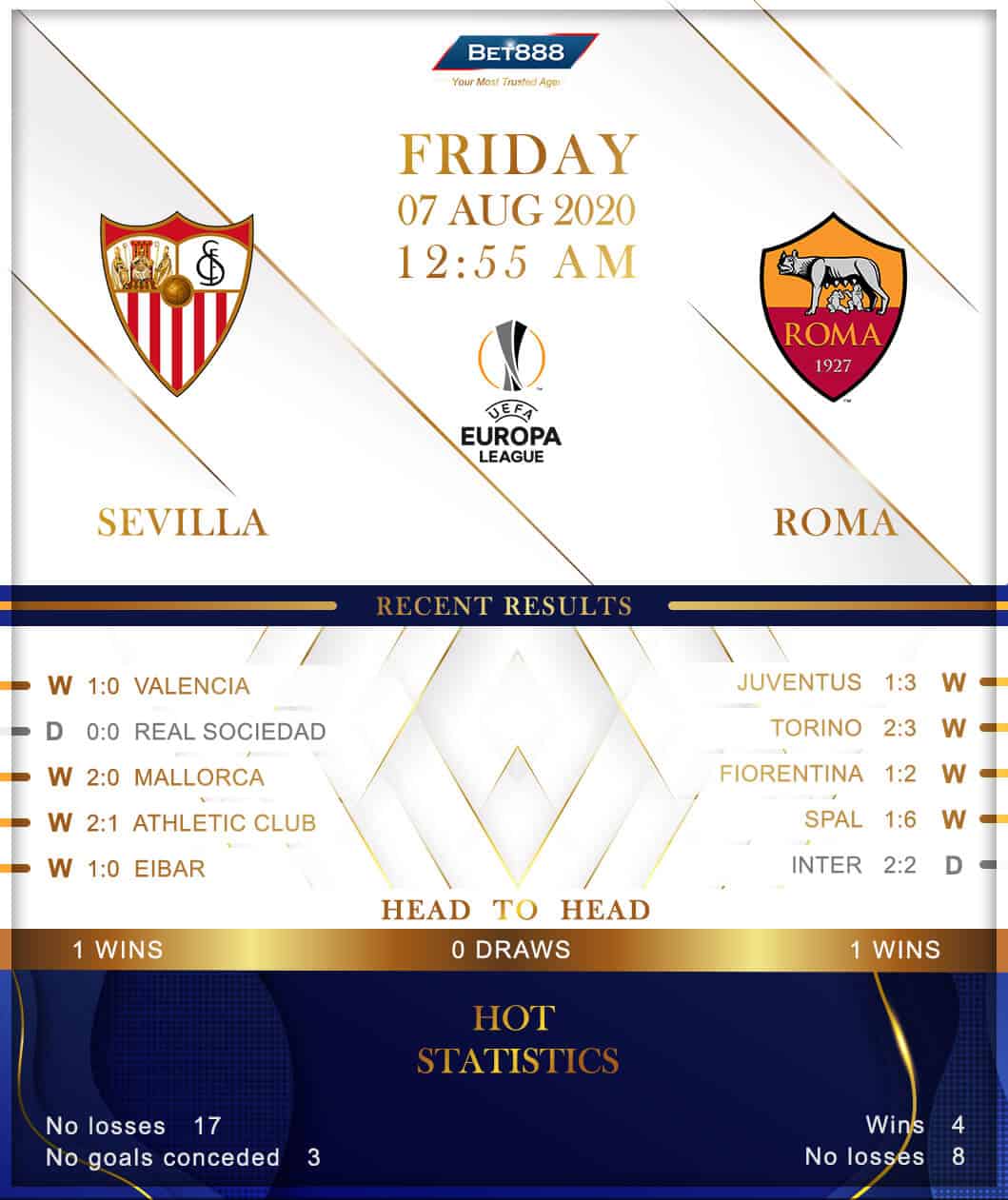 Sevilla vs Roma﻿ 07/08/20