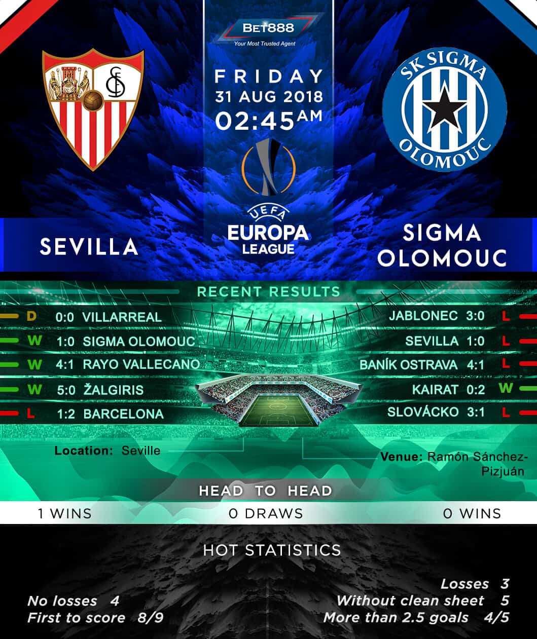 Sevilla vs Sigma Olomouc 31/08/18