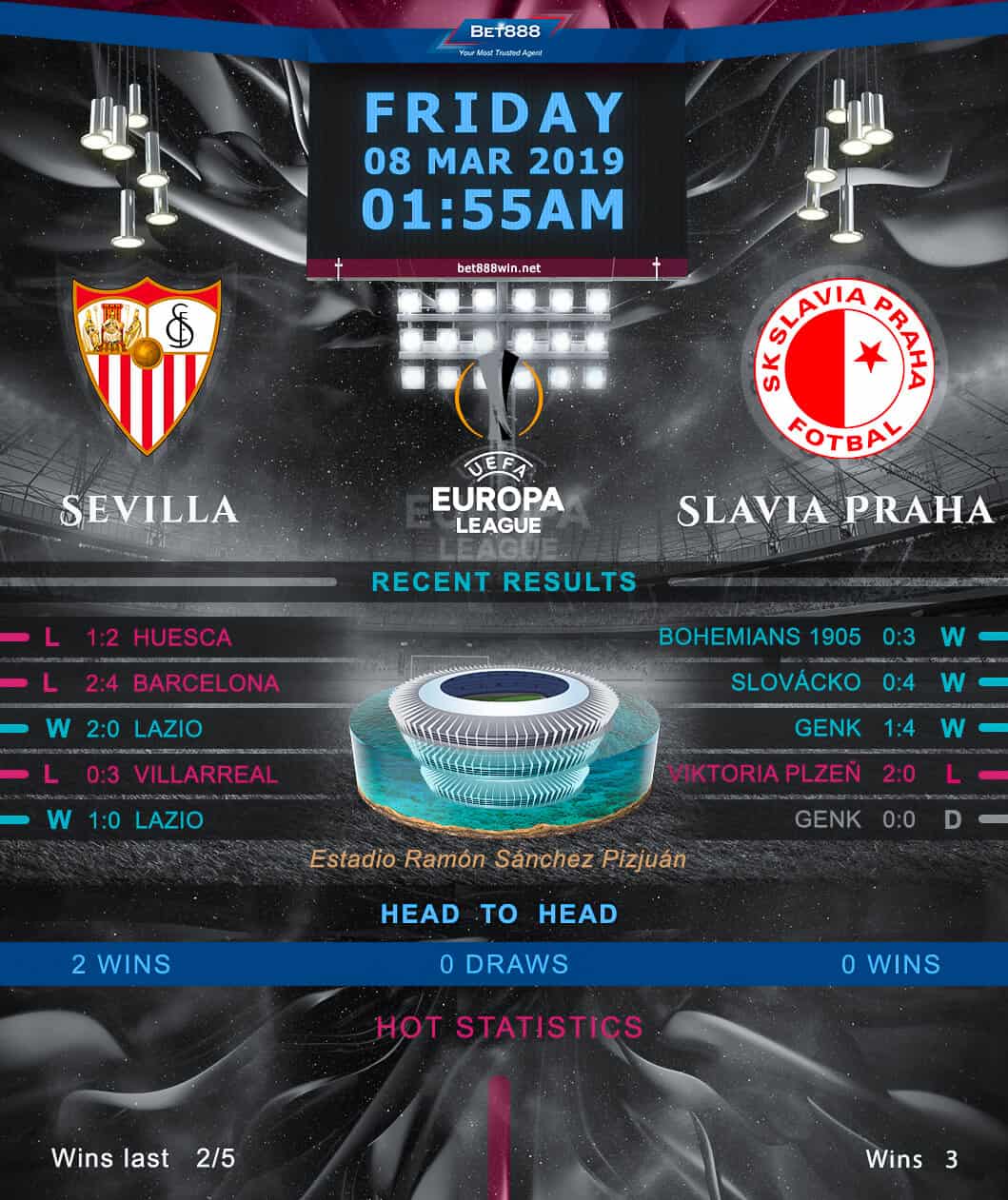 Sevilla vs Slavia Prague﻿ 08/03/19