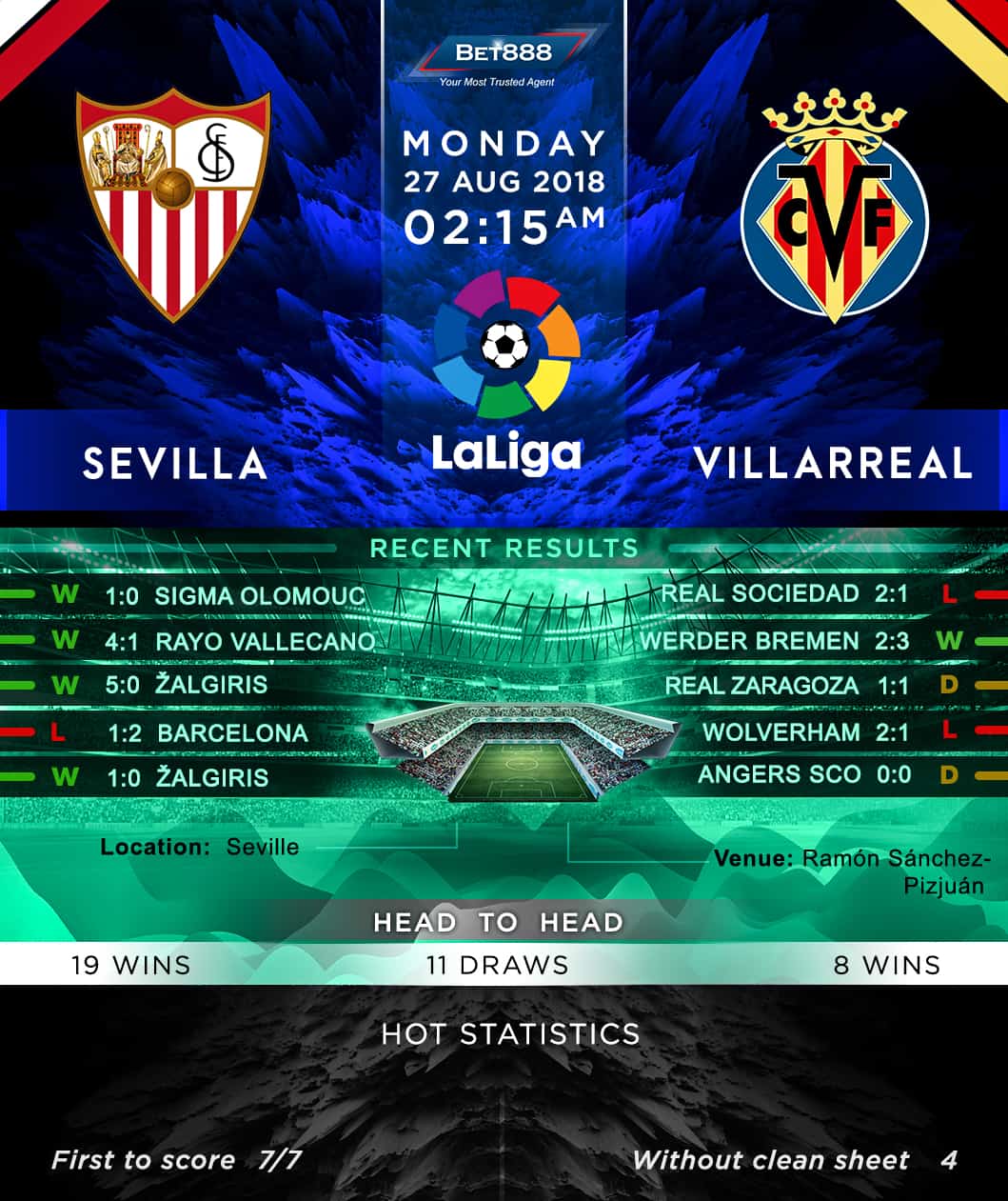 Sevilla vs Villarreal 27/08/18