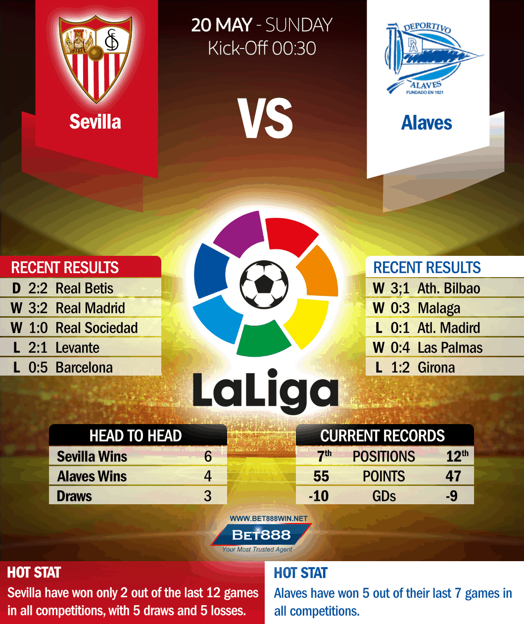 Sevilla vs Deportivo Alaves 20/05/18