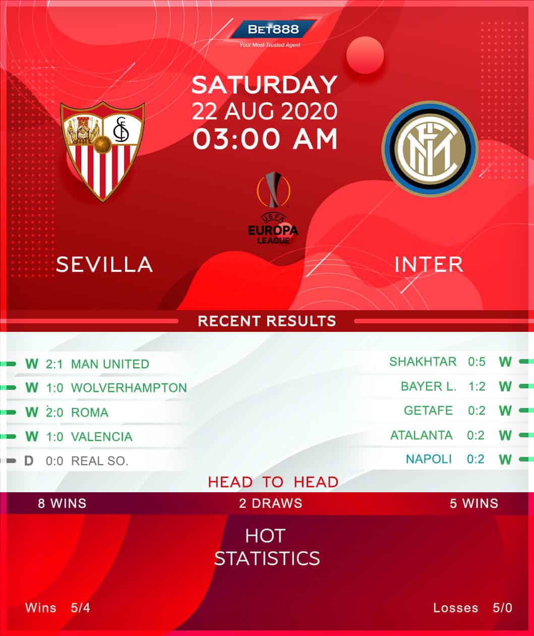 Sevilla vs Internazionale﻿ 22/08/20