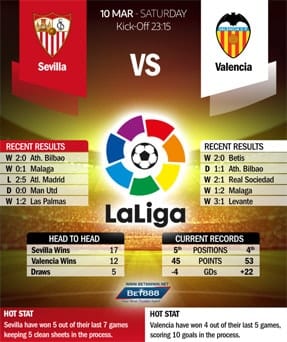 Sevilla vs Valencia 10/03/18