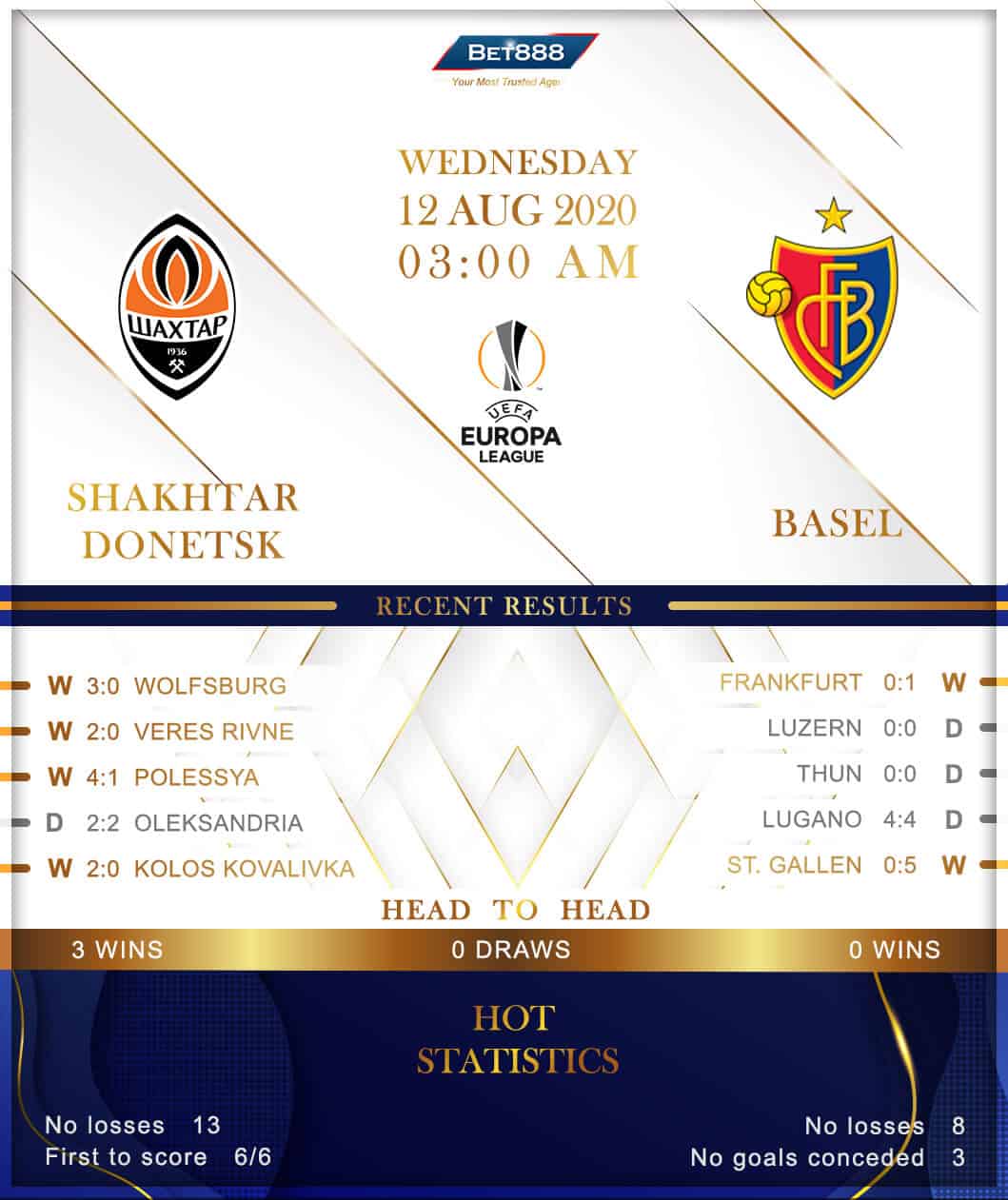 Shakhtar Donetsk vs Basel 12/08/20