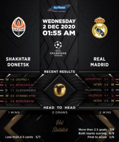 Shakhtar Dontesk vs  Real Madrid 02/12/20