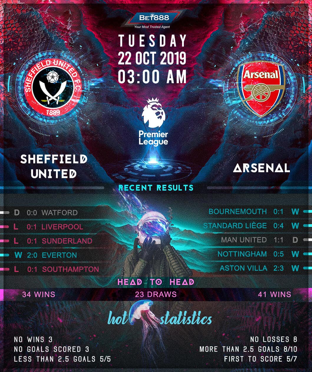 Sheffield United vs Arsenal﻿ 22/10/19