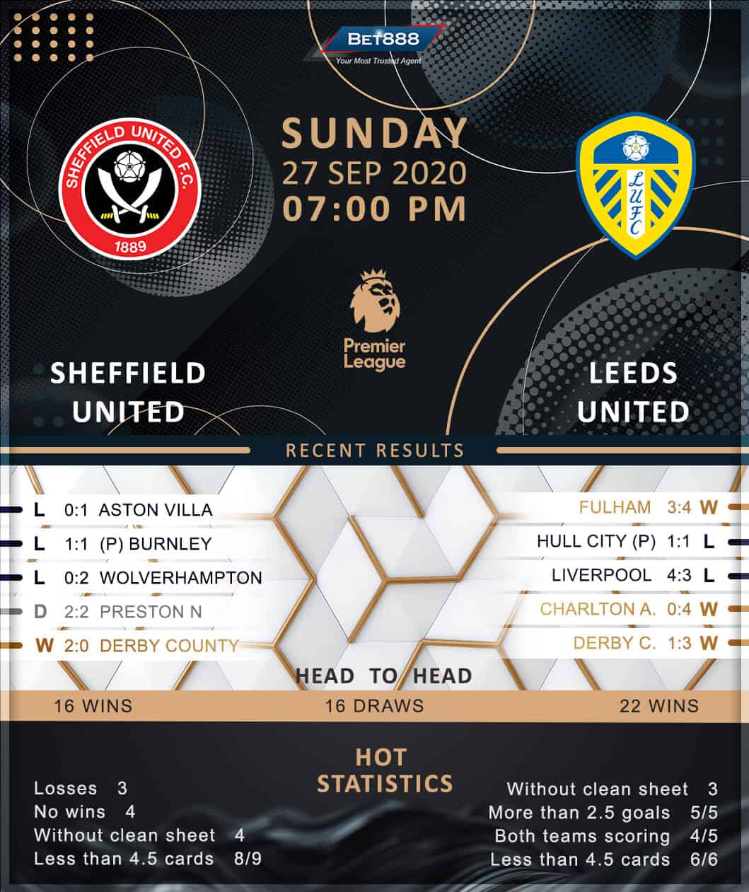 Sheffield United vs Leeds United 27/09/20