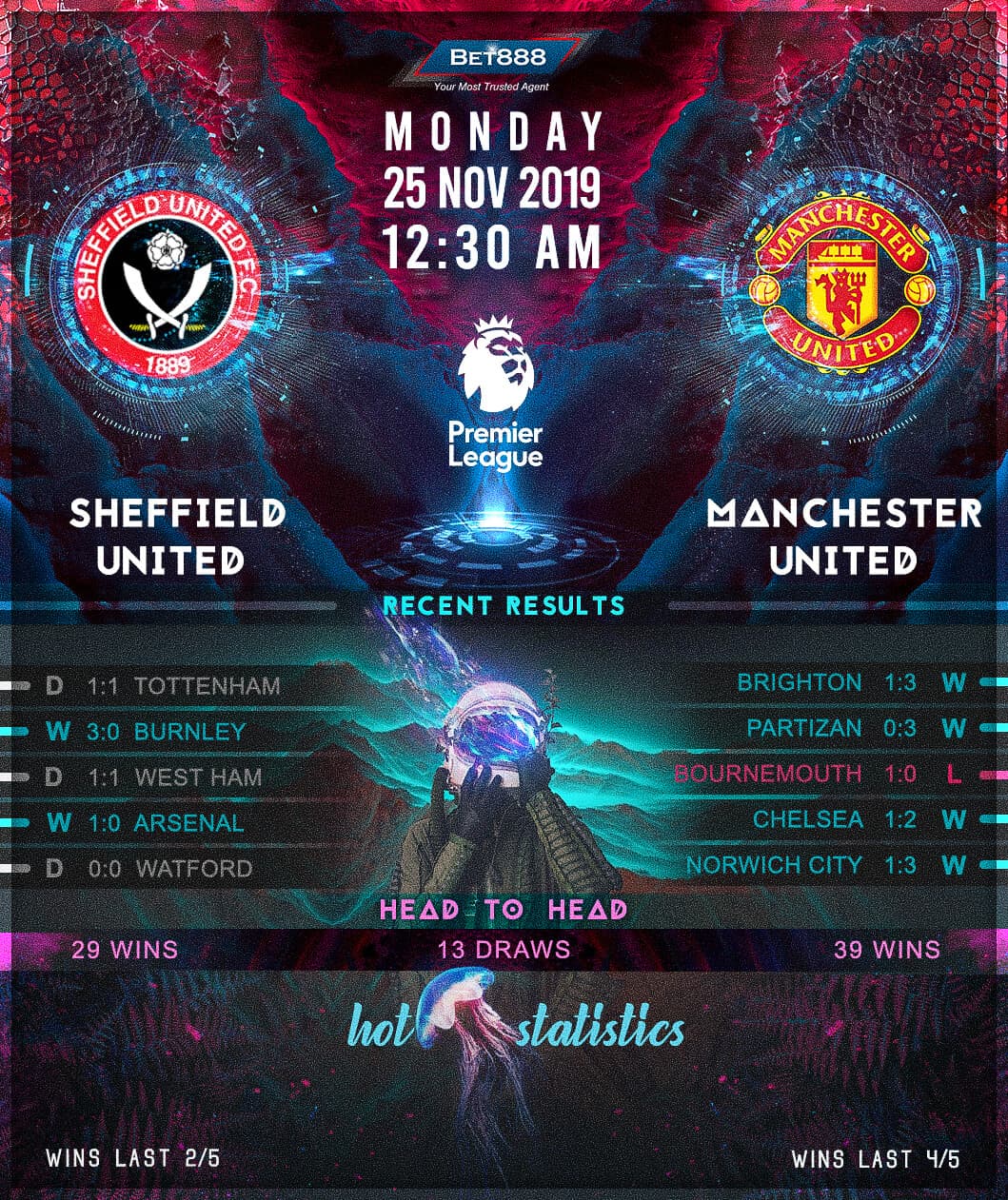 Sheffield United vs Manchester United﻿ 25/11/19