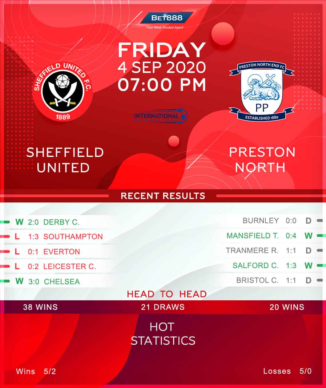 Sheffield United vs Preston 04/09/20