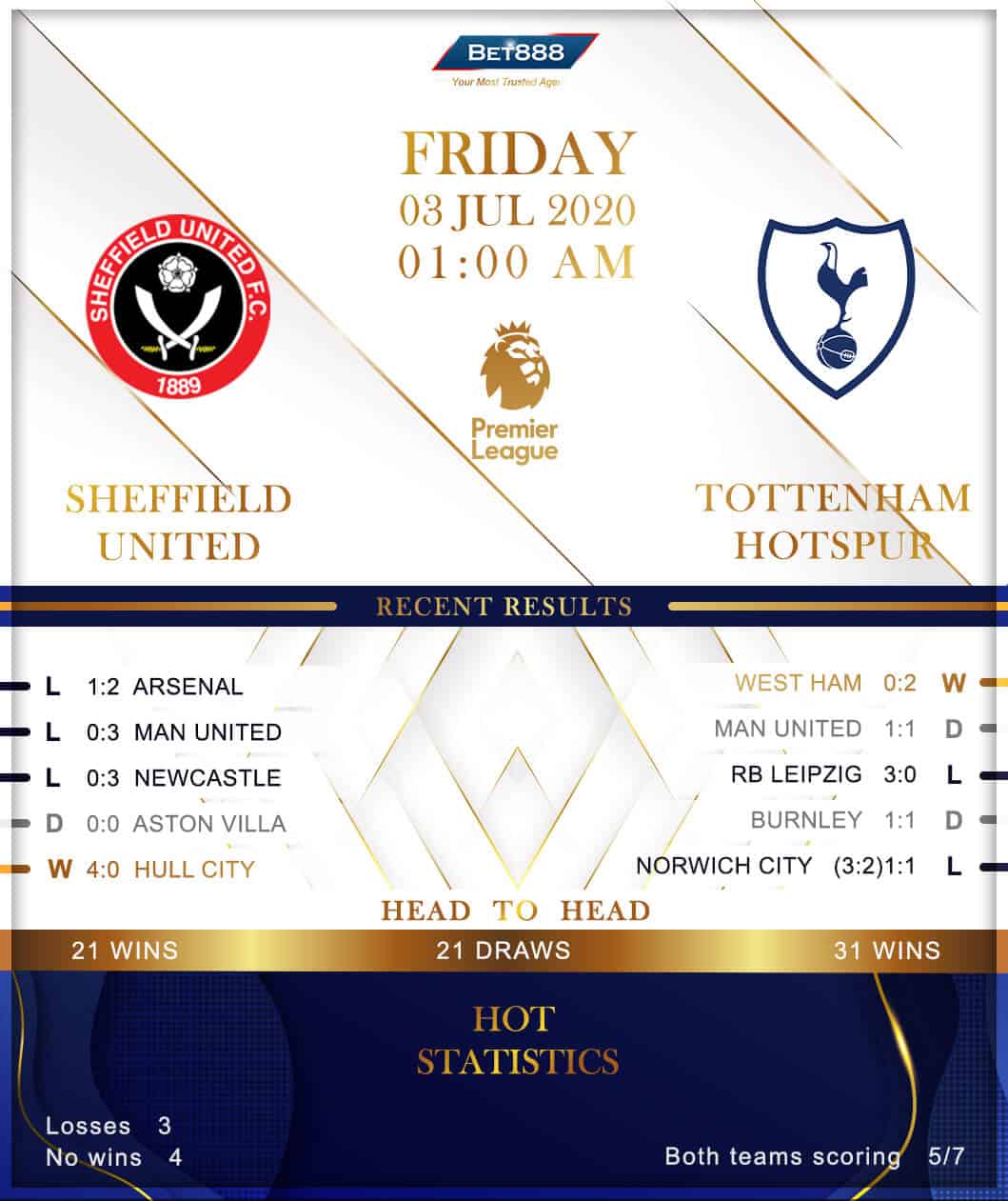 Sheffield United vs Tottenham Hotspur 03/07/20