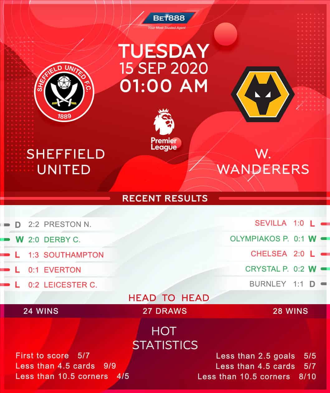 Sheffield United vs Wolverhampton Wanderers 15/09/20