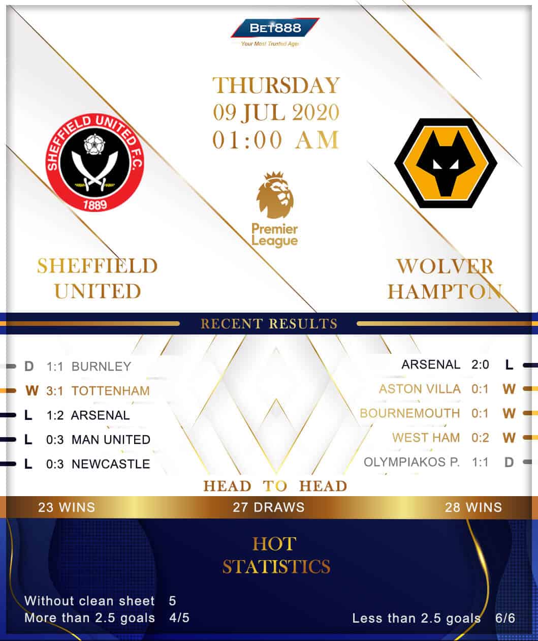 Sheffield United vs Wolverhampton Wanderers 09/07/20