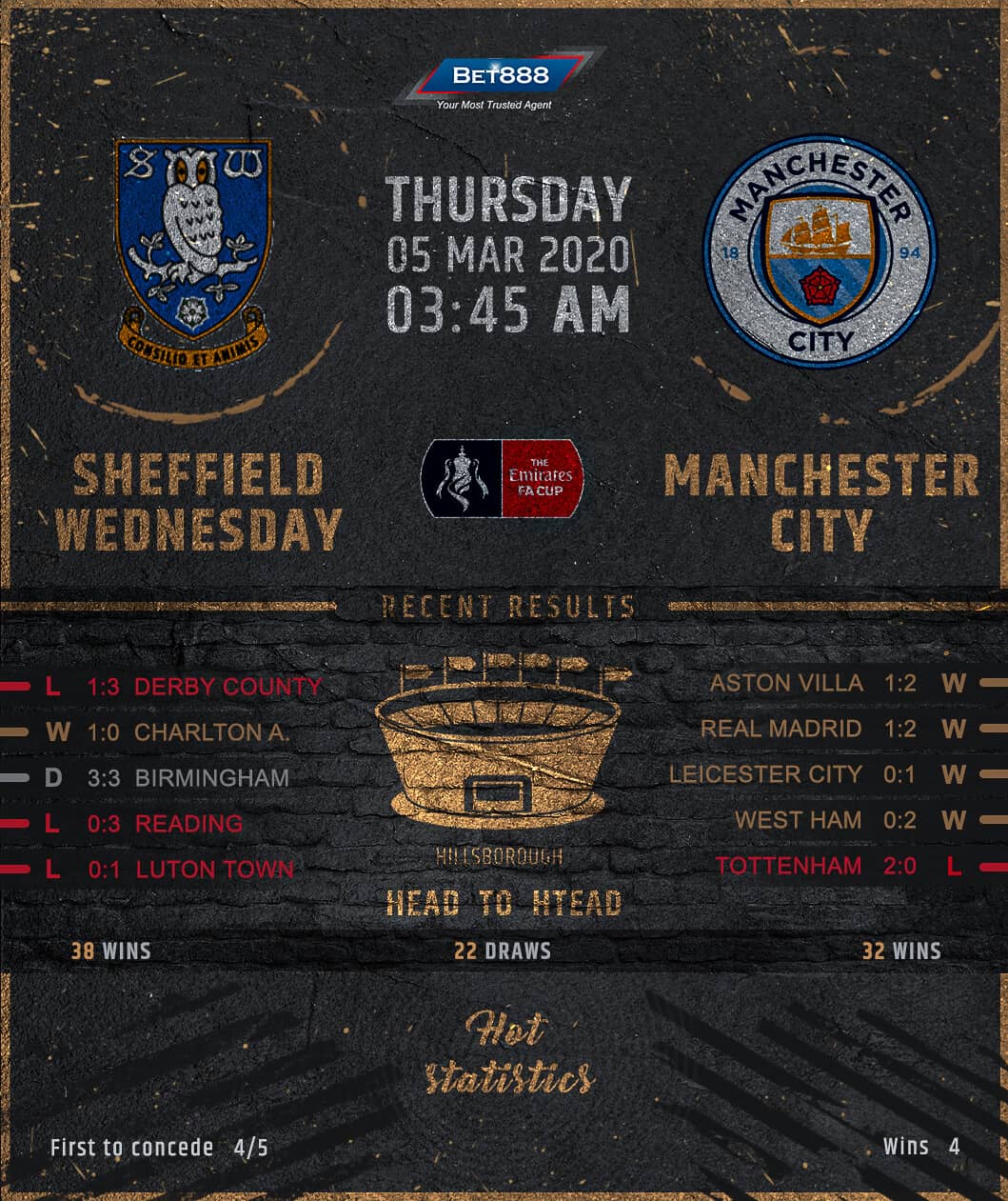 Sheffield Wednesday vs Manchester City﻿ 05/03/20