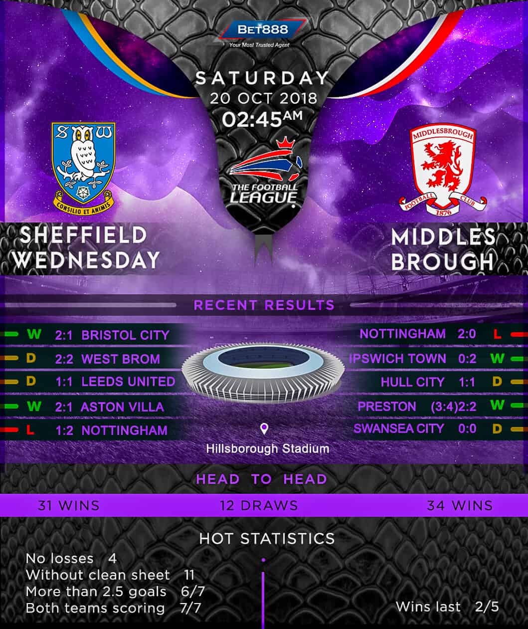 Sheffield Wednesday vs Middlesbrough 20/10/18