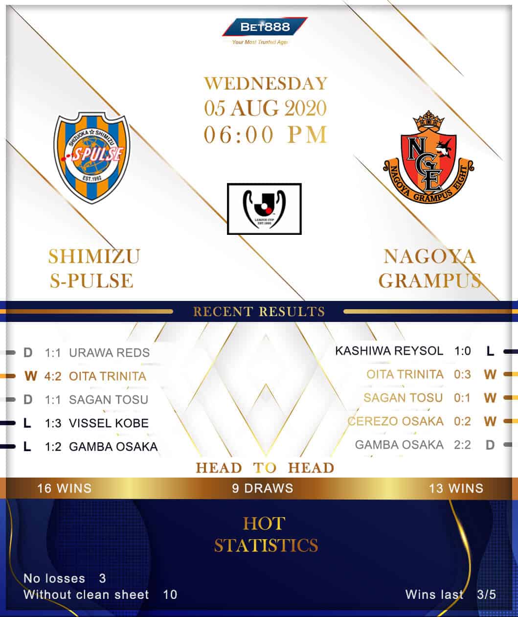Shimizu S-Pulse vs  Nagoya Grampus 05/08/20