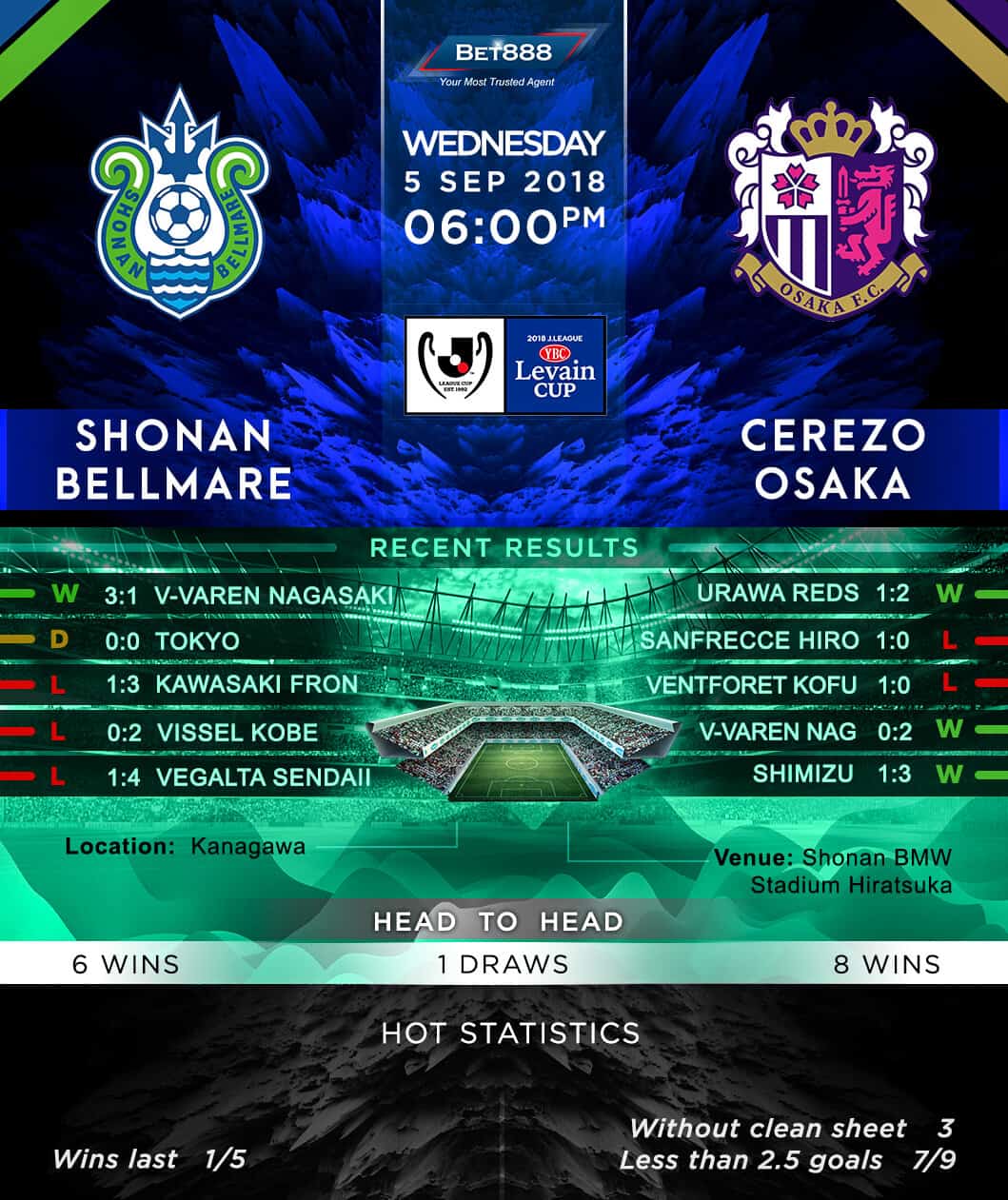 Shonan Bellmare vs Cerezo Osaka 05/09/18