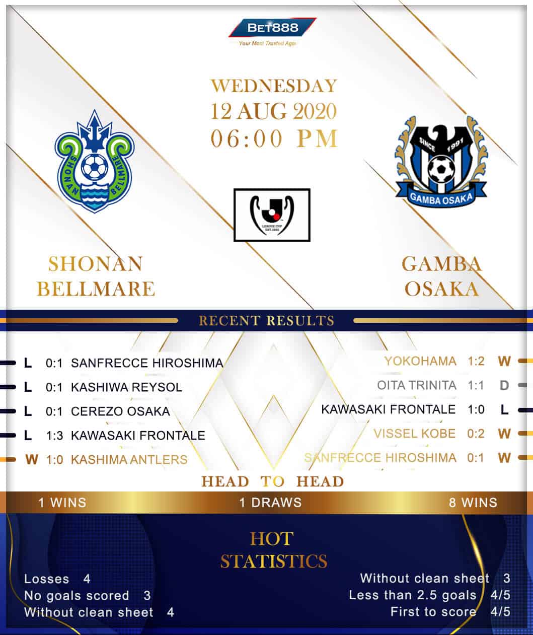 Shonan Bellmare vs Gamba Osaka﻿ 12/08/20